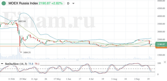 Российский рынок нащупывает внутреннюю опору